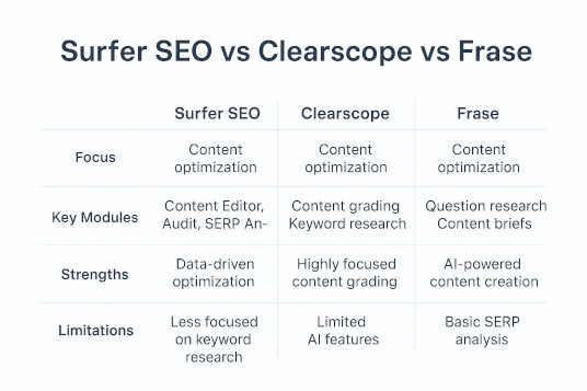 AI Surfer SEO